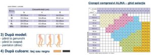 Pulpe compressive ALINA pentru sprijin și confort, ghid de mărimi și recomandări pentru utilizare.