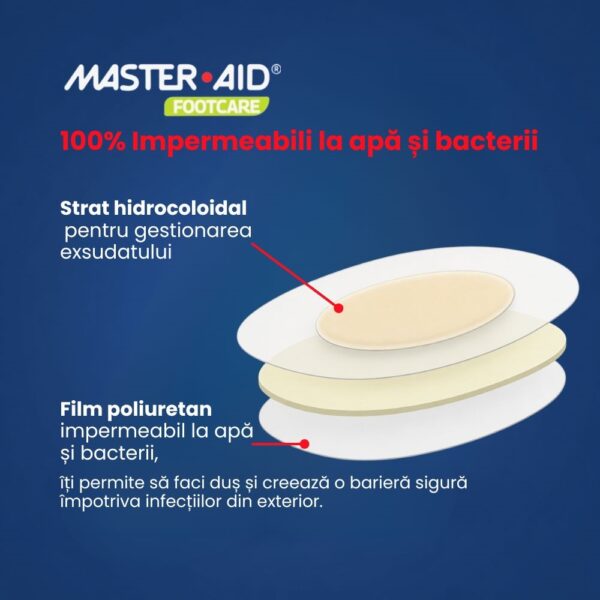 plasturi-pentru-vezicule-hidrocoloid-mix-6-bucati-master-aid-o44265-farmacia-morpheus-3 Plasturi pentru Vezicule Hidrocoloid Mix, 6 Bucati, Master-Aid