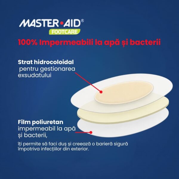plasturi-pentru-vezicule-hidrocoloid-oval-6-bucati-master-aid-o44263-farmacia-morpheus-3 Plasturi pentru Vezicule Hidrocoloid Oval, 6 Bucati, Master-Aid