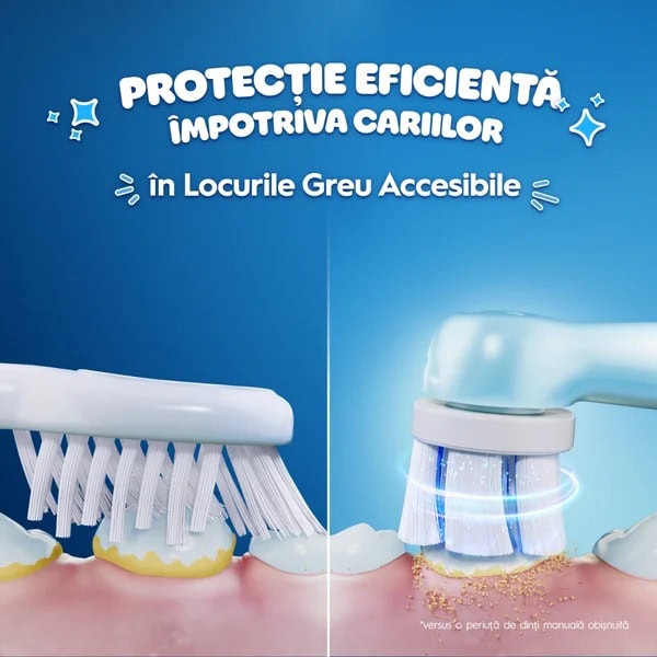 Protecție eficientă împotriva cariilor în locuri greu accesibile.